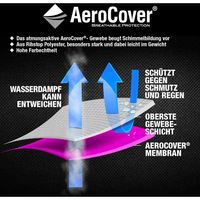 AeroCover 792-2 Tischhülle160x100xH70 anthrazit